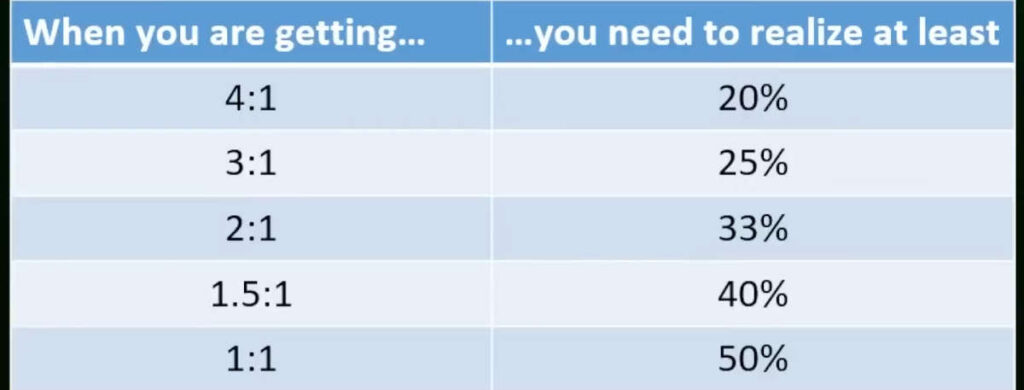 common poker pot odds