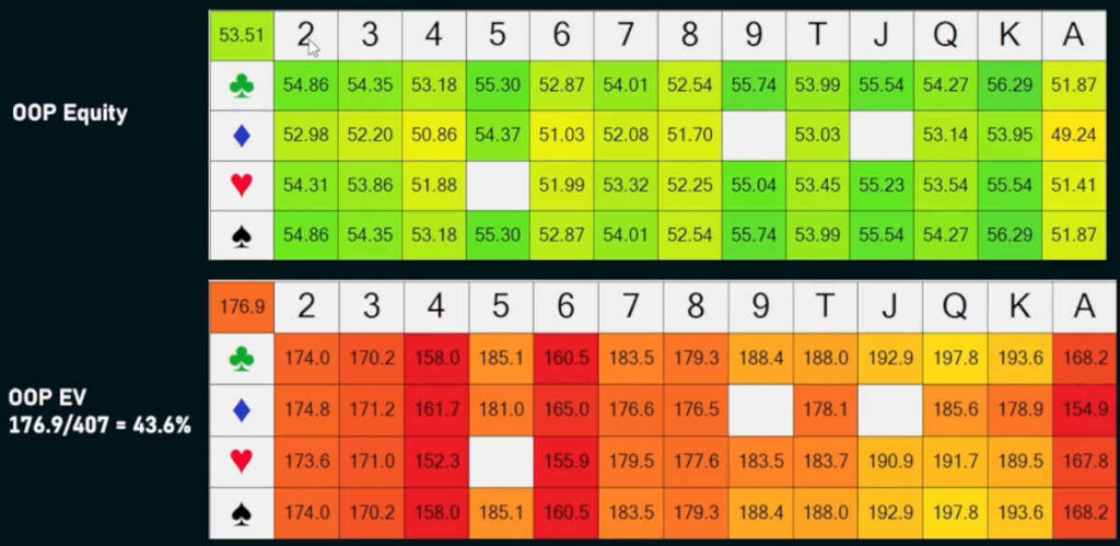 oop equity 3-bet pots