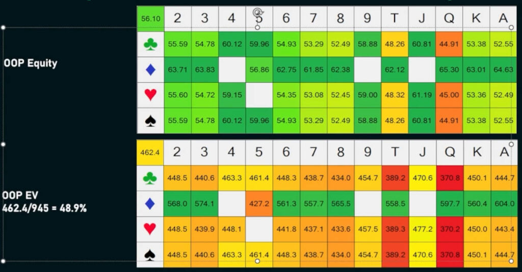oop equity 3-bet pots river