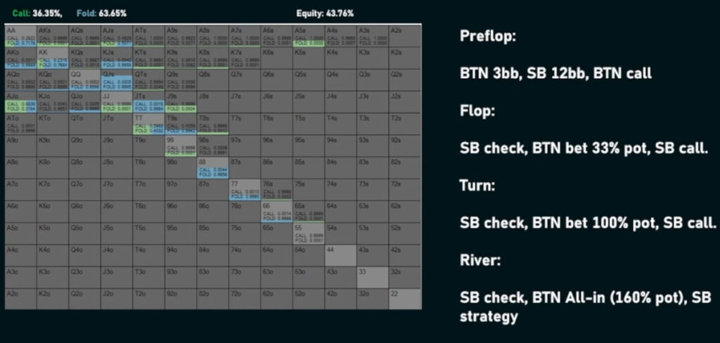 oop river strategy 3-bet pots