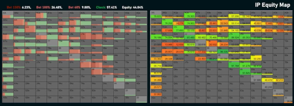 pushing equity with deep stacks