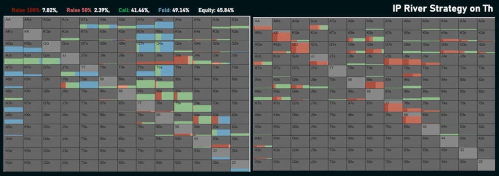 pushing equity with deep stacks river strategy