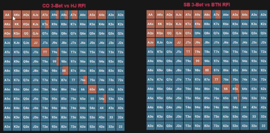 3-bet or fold cash game strategy