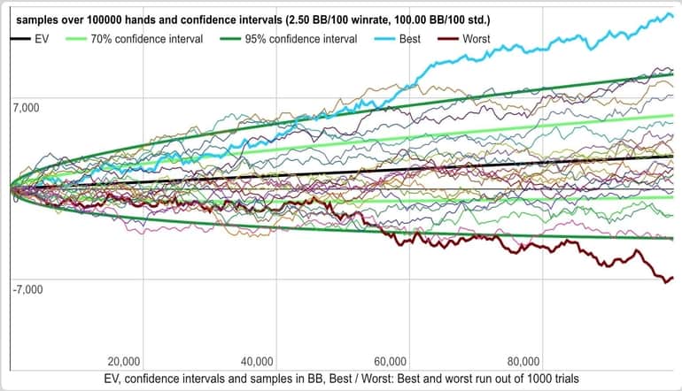 poker sample size, poker downswing