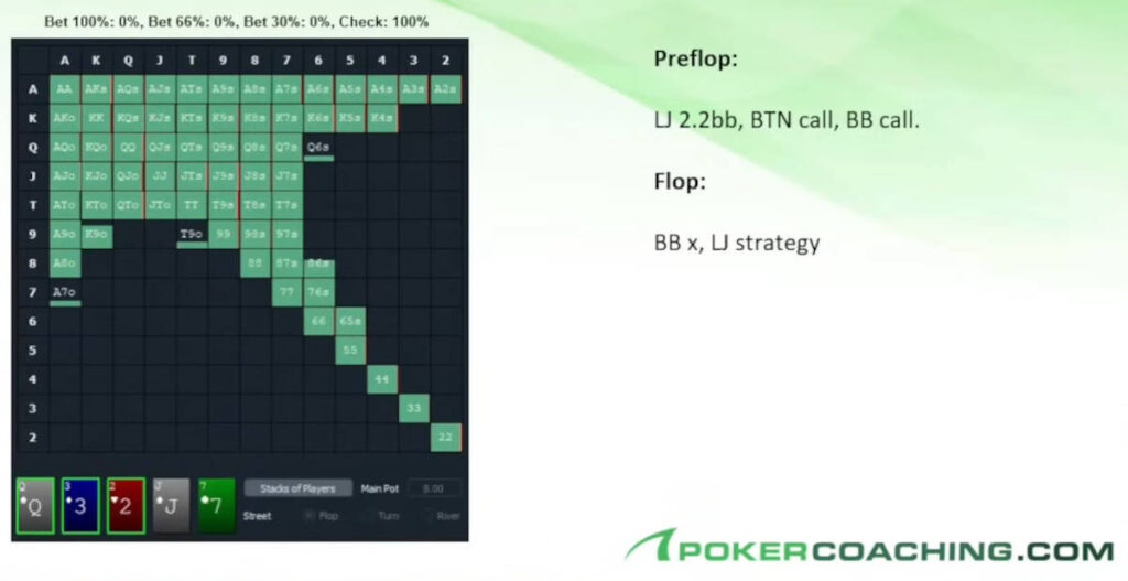 gto poker strategy in multiway pots