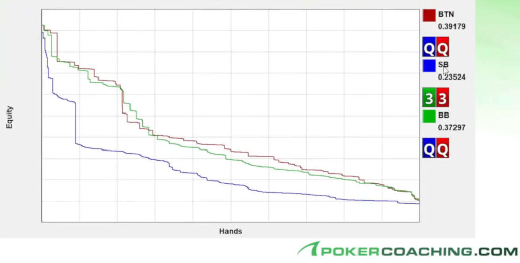 hand equity distribution in multiway pots
