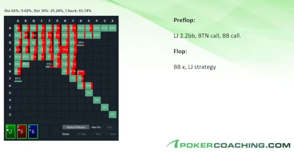 multiway pots strategy dynamic boards