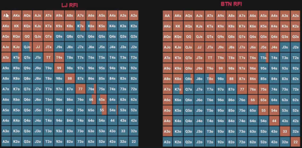 online cash games rfi charts
