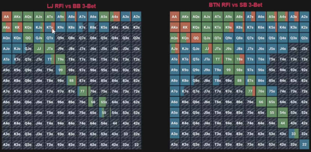 playing ak and jj preflop