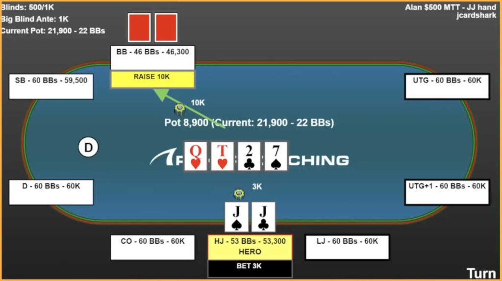 pocket jacks after the flop in tournaments