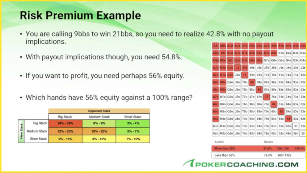 understanding risk premium in tournaments