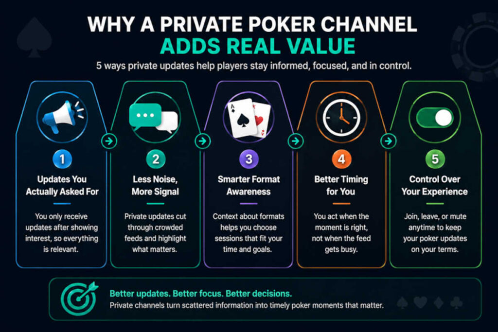 Private poker channel update benefits