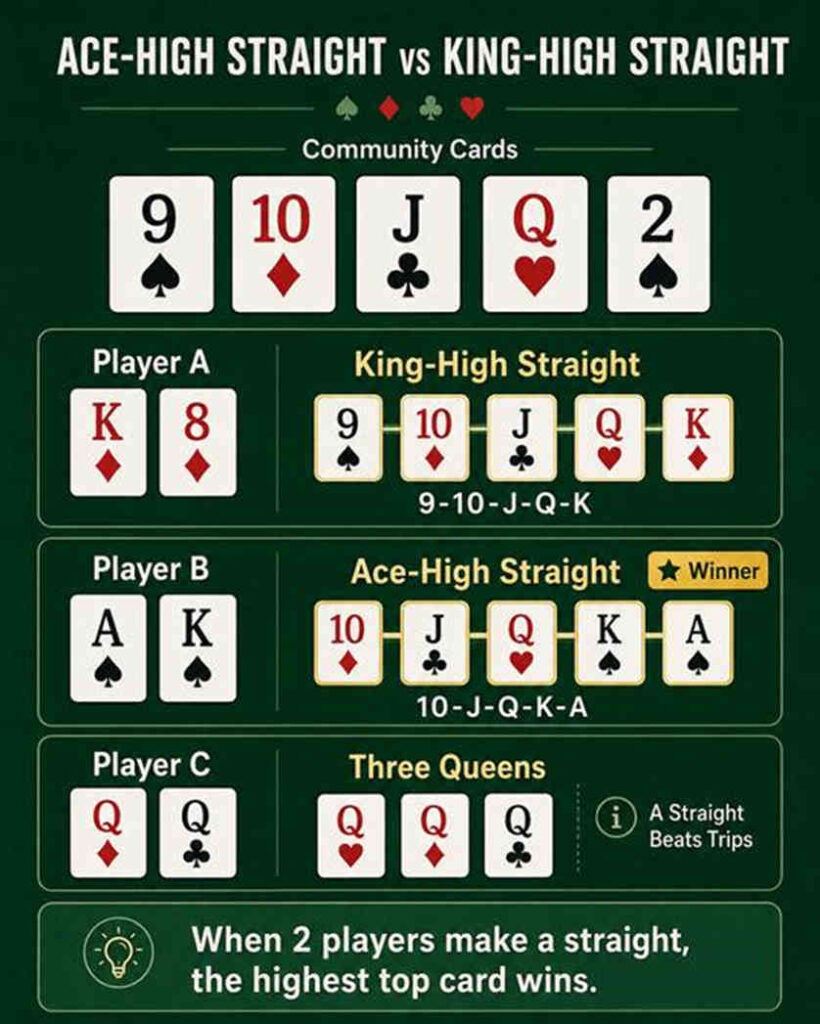 Ace high straight comparison chart