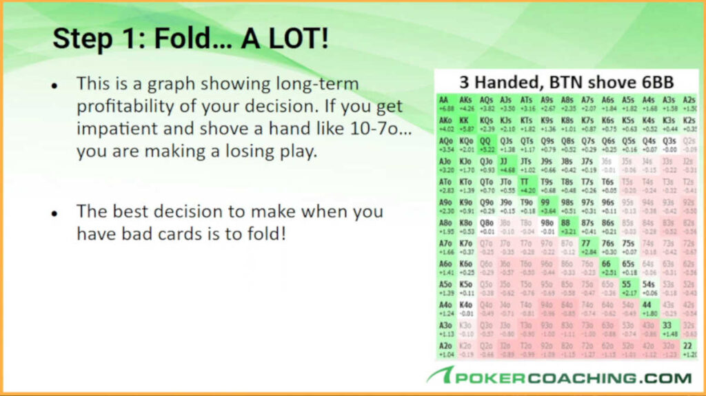 fold a lot when card dead