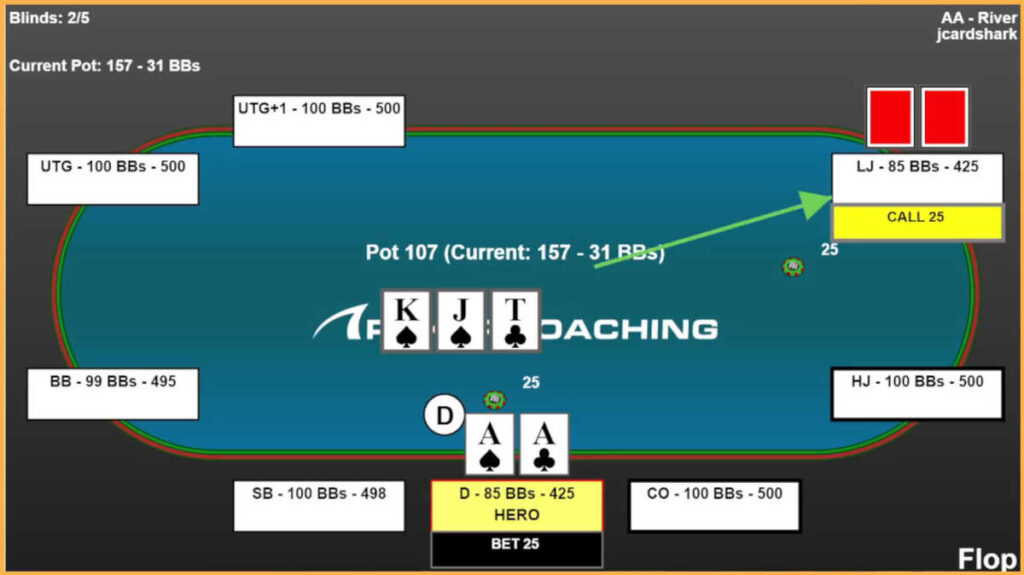 going for thin value with pocket aces