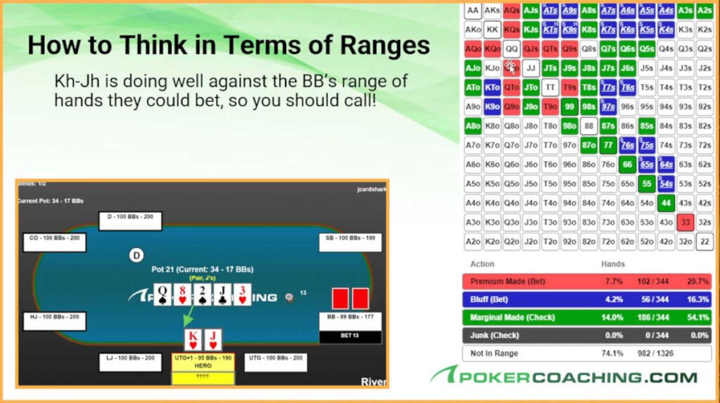 putting your opponent on a range