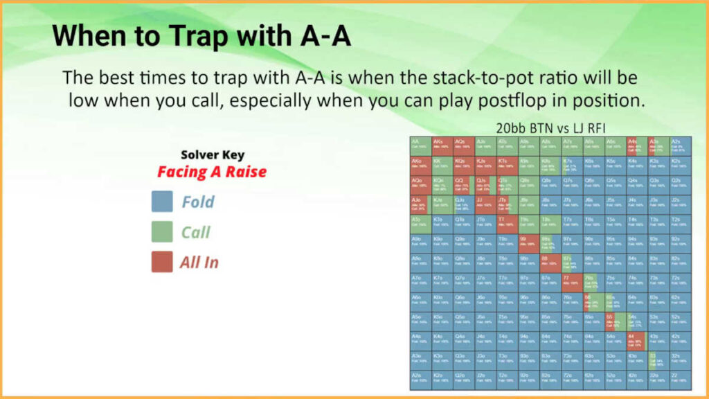 when to slow-play pocket aces