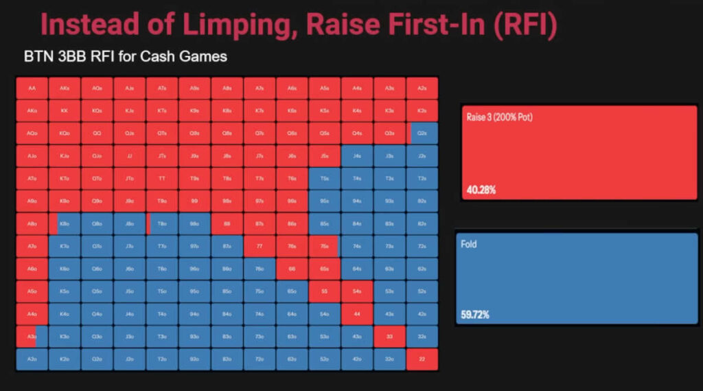 btn pfr raising range