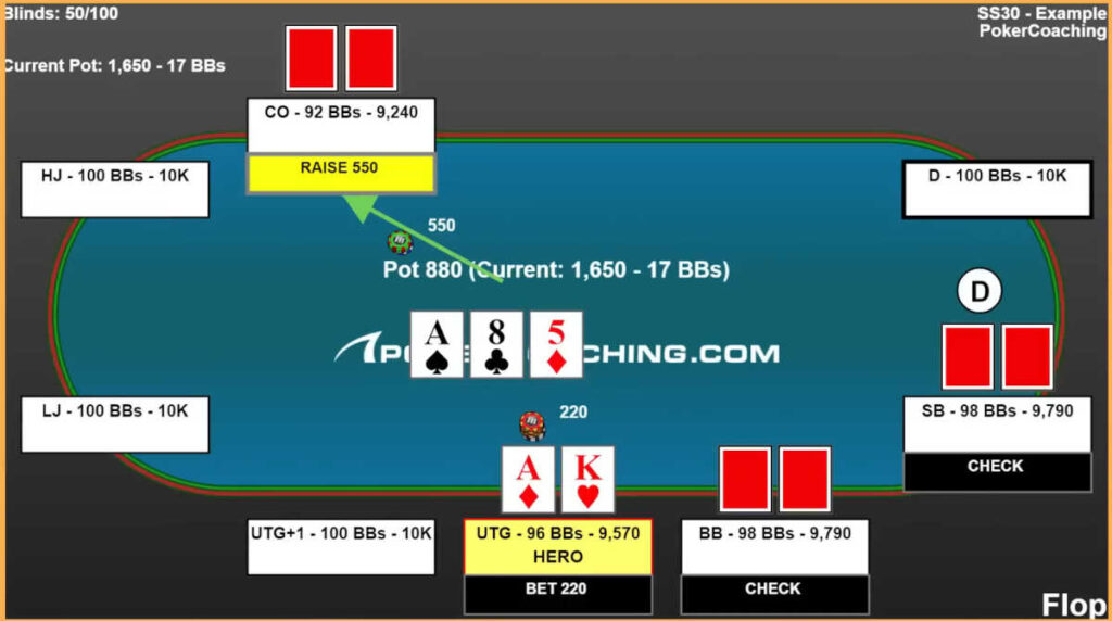 folding strong hands in poker