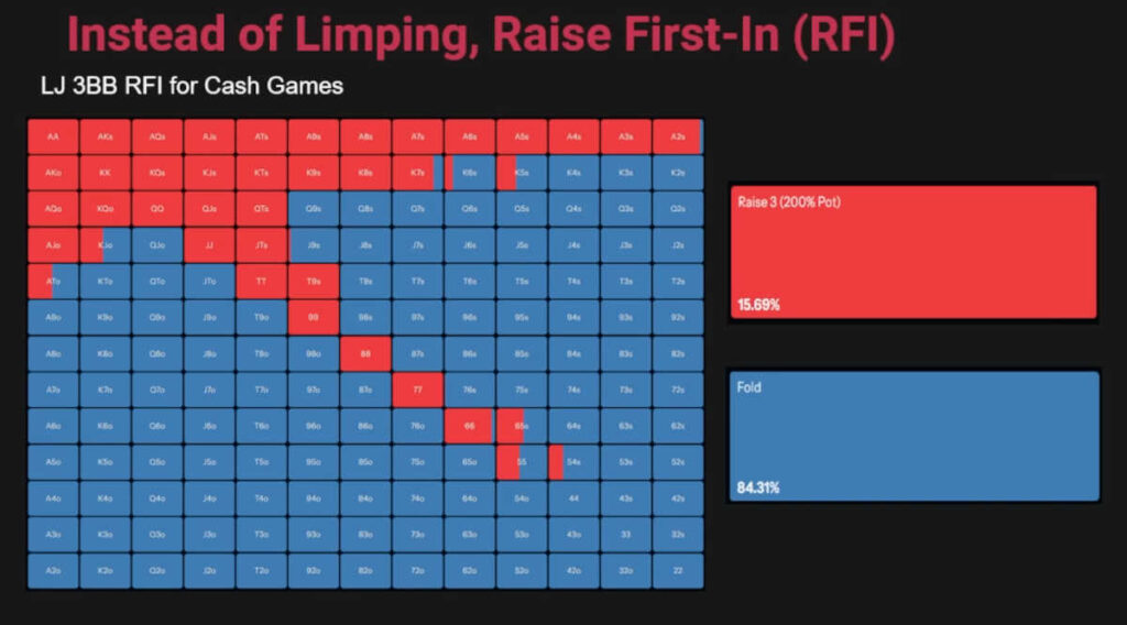 lj pfr raising range