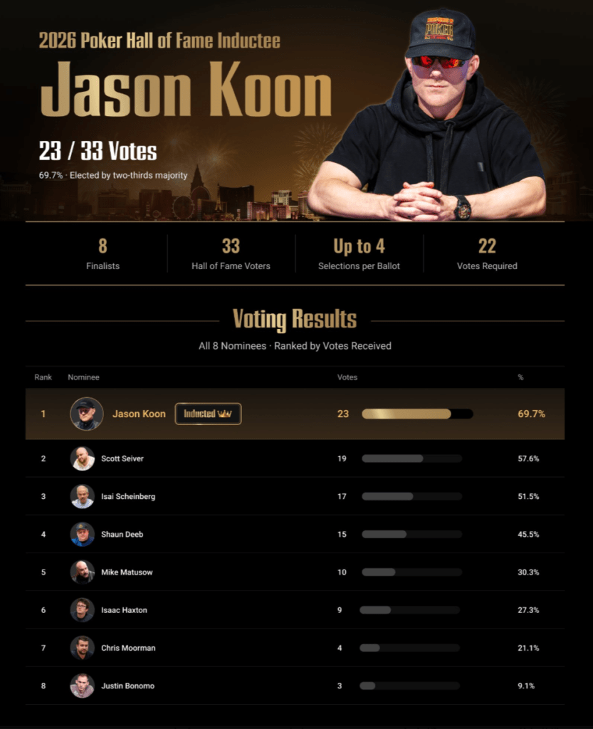 jason koon, poker hall of fame, hof
