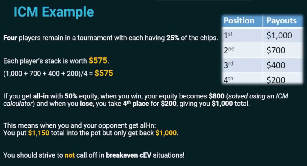 icm and betting considerations