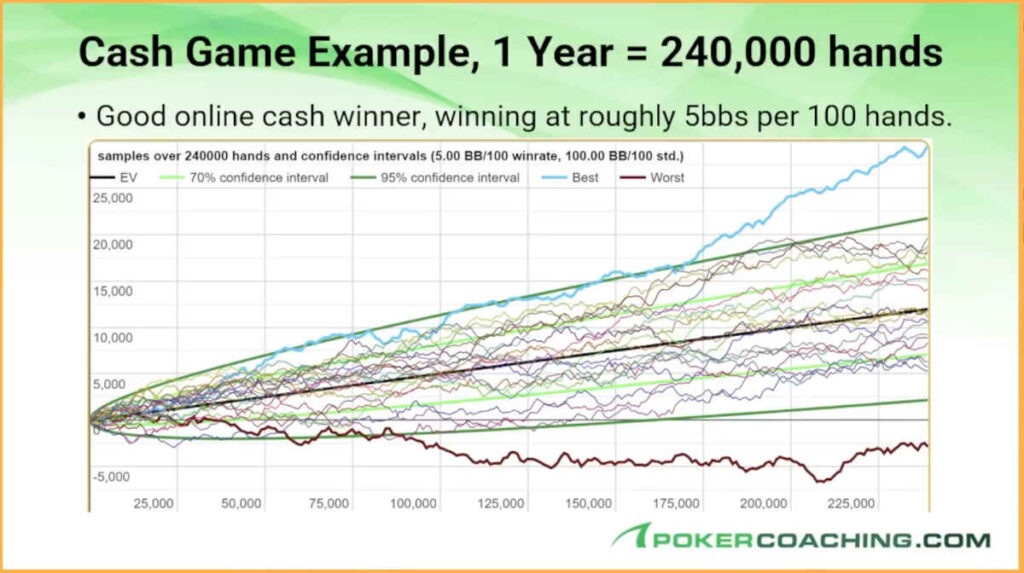 cash game variance graph