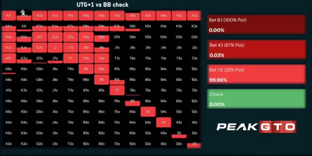 paired boards utg facing a check