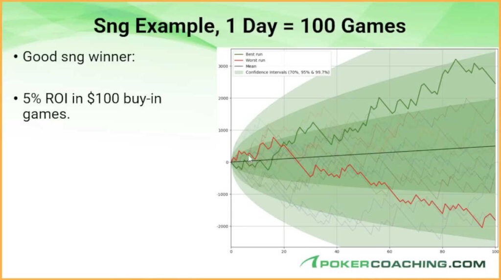 playing sng one day variance