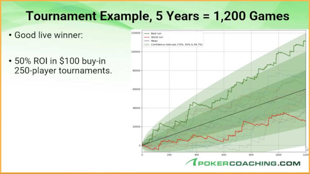 variance in tournaments yearly graph