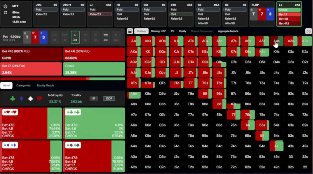 c-betting flops out of position