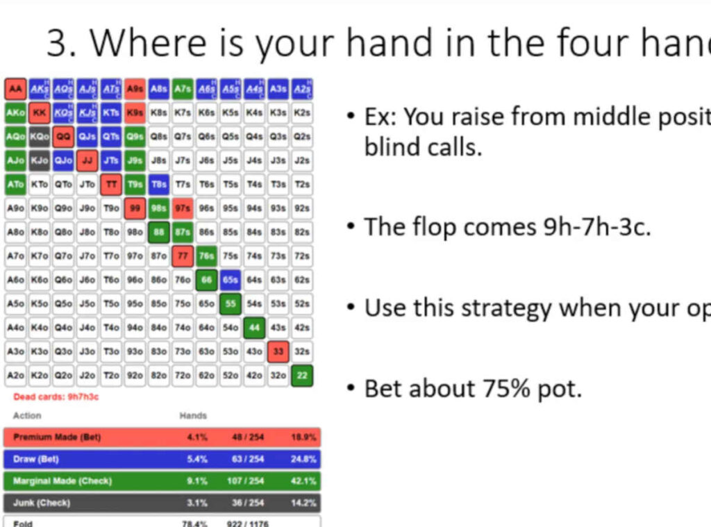 continuation betting hand categories