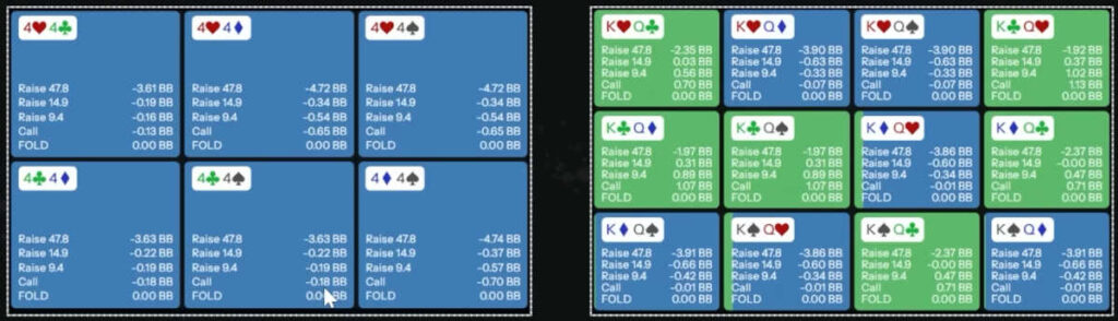 determining hands to continue with on a flop