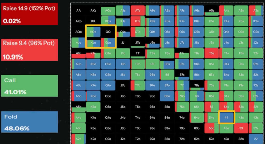 equity vs playability in poker