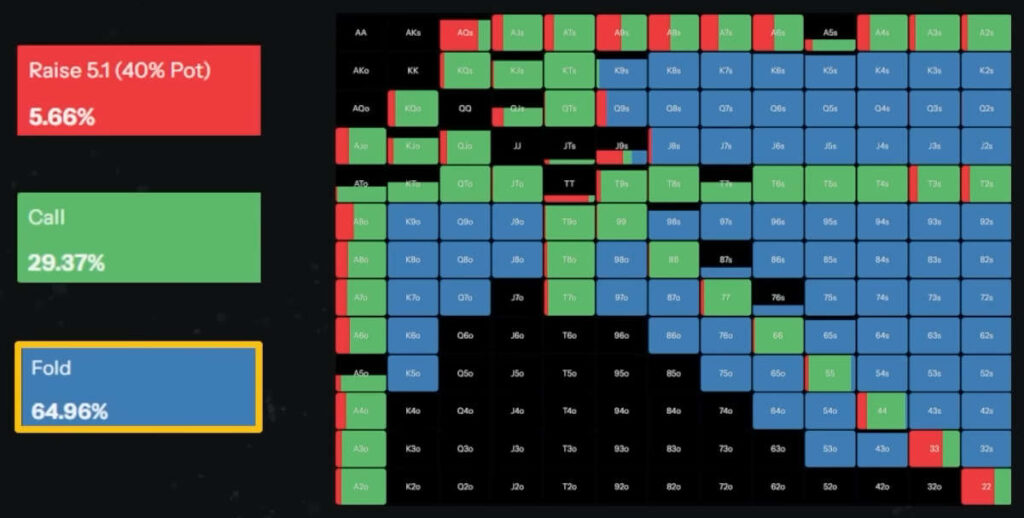 facing aggression on the flop