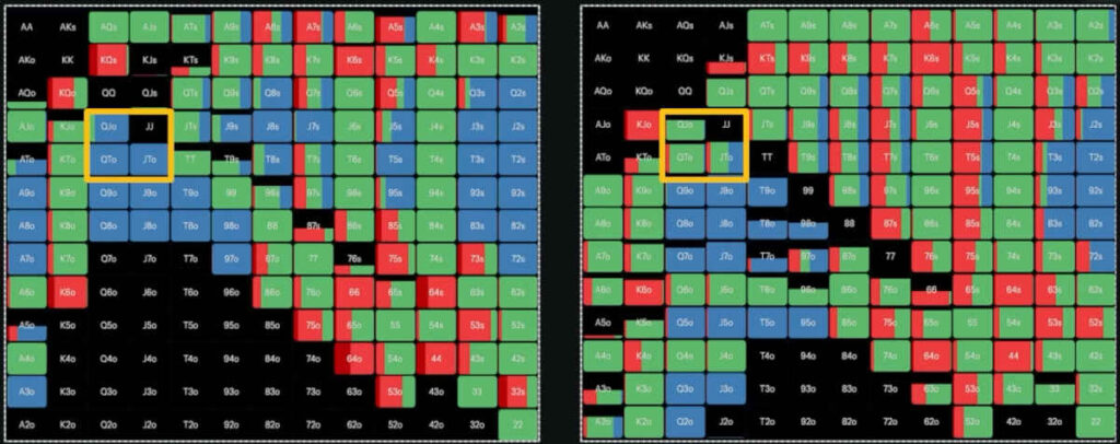flop aggression position adjustments