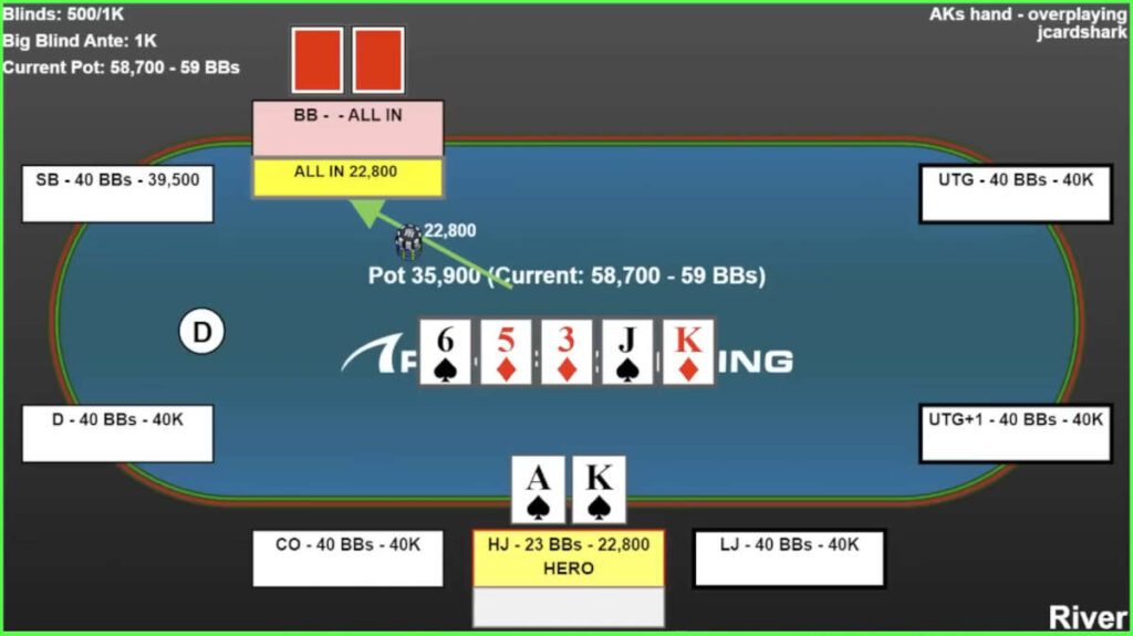playing ace king after the flop